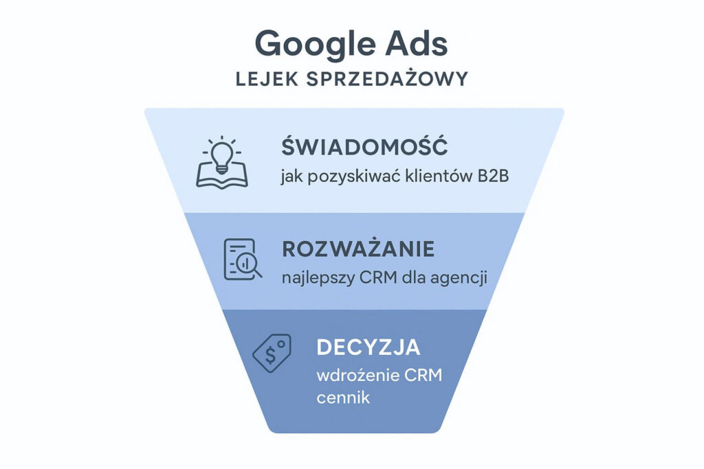 google ads